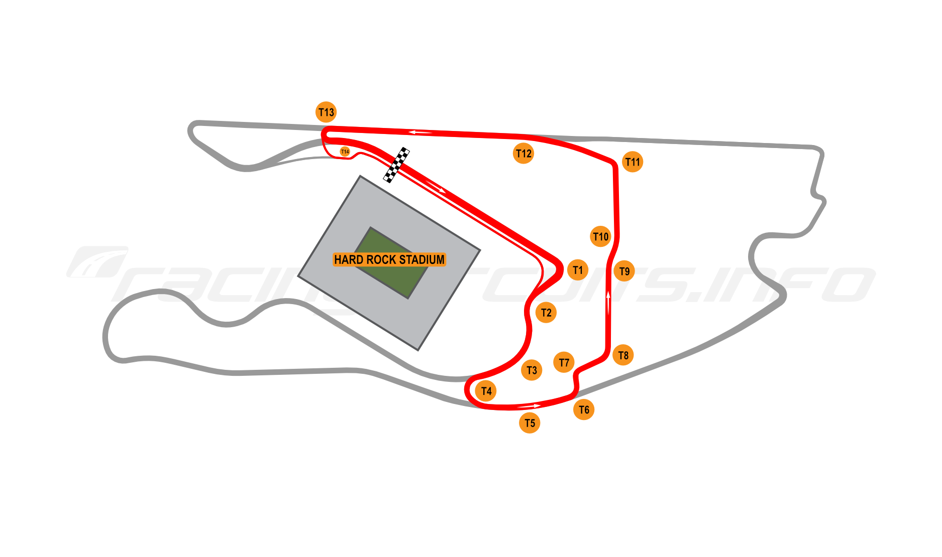 Map of Miami International Autodrome, MIA Loop Circuit 2026 to date 